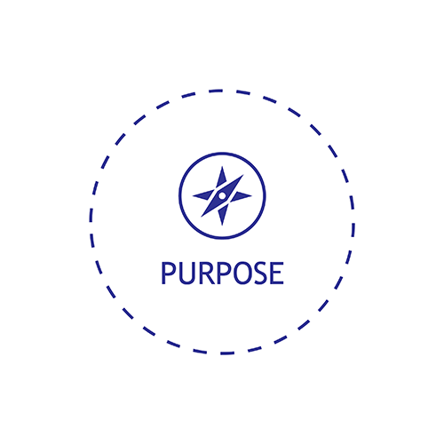 i2i - Success Blueprint - Purpose