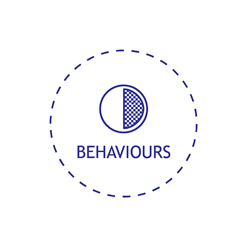 i2i - Success Blueprint - Behaviours