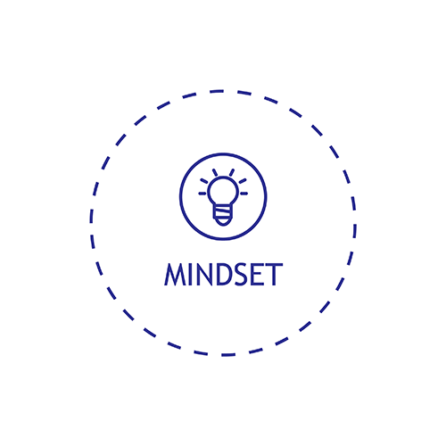 i2i - Success Blueprint - Mindset