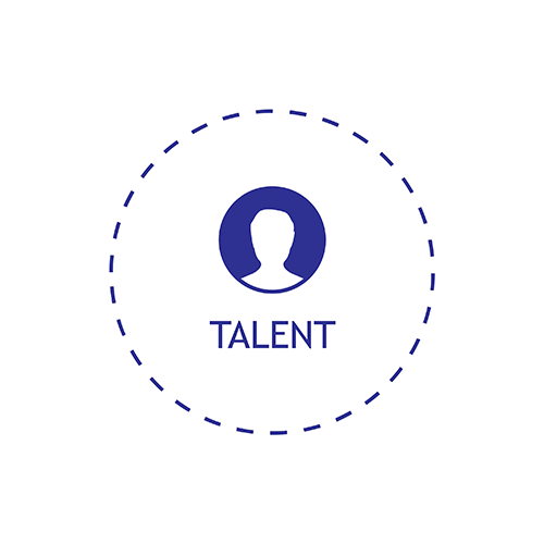i2i - Success Blueprint - Talent